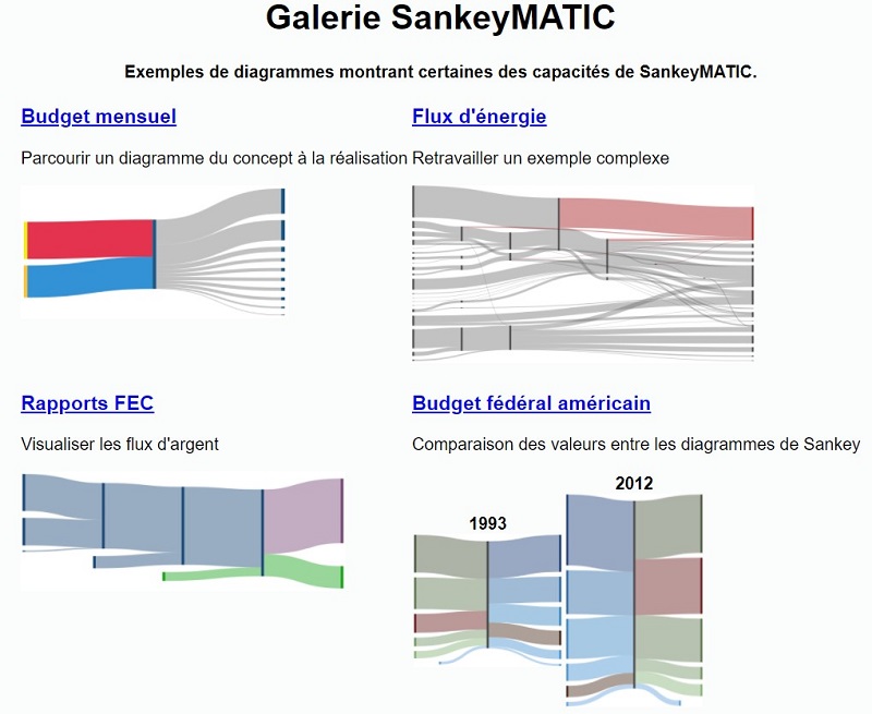 Quels Sont Les Différents Types De Diagrammes Sankey – NZNE
